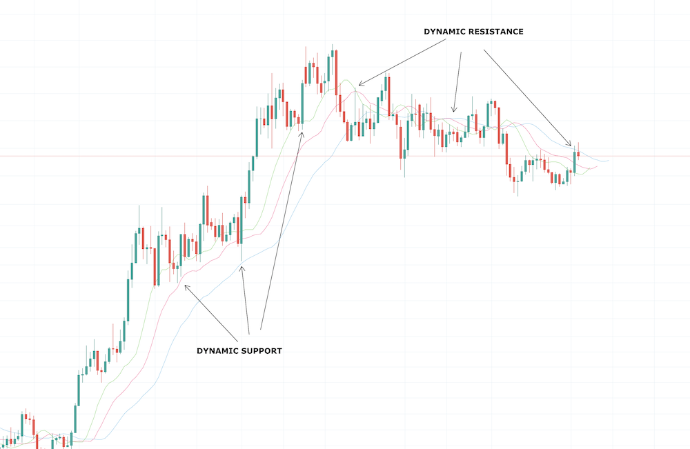 Williams Alligator Indicator Williams Alligator Indicator - image011 1