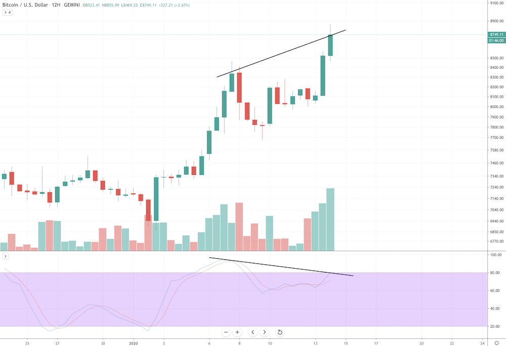 Stochastic Oscillator Stochastic Oscillator - image1