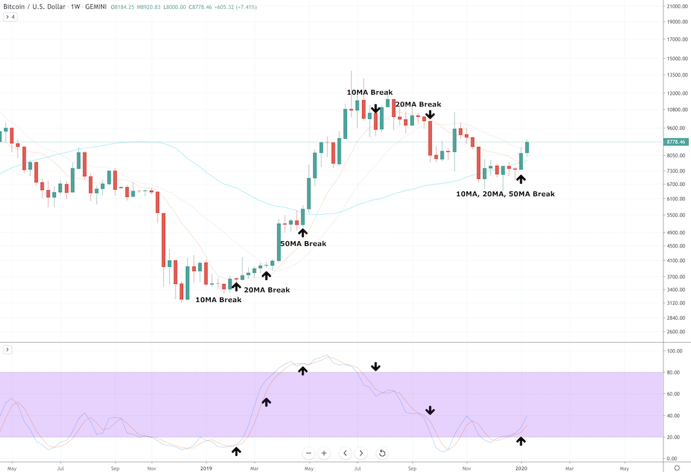 Stochastic Oscillator Stochastic Oscillator - image6
