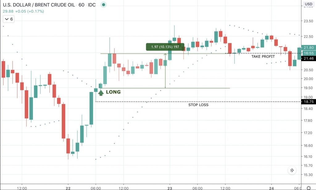 Day Trading Guide: How to Get Started Day Trading Day Trading Guide: How to Get Started Day Trading - image1 4 1024x615