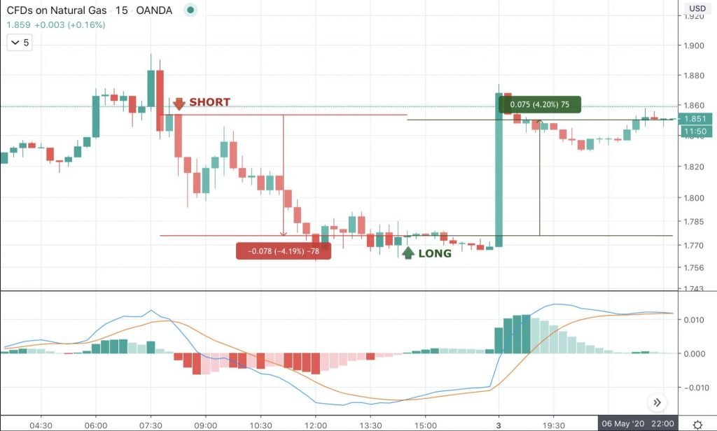 Day Trading Guide: How to Get Started Day Trading Day Trading Guide: How to Get Started Day Trading - image2 2 1024x616