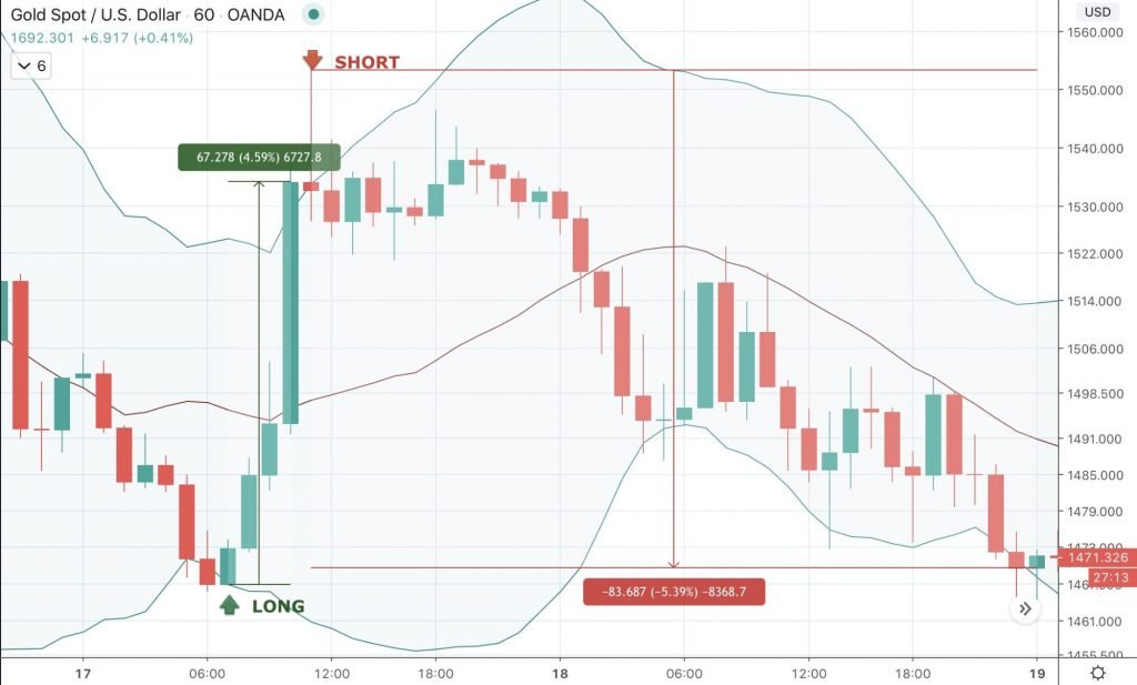 Day Trading Guide: How to Get Started Day Trading Day Trading Guide: How to Get Started Day Trading - image4 2 1024x617