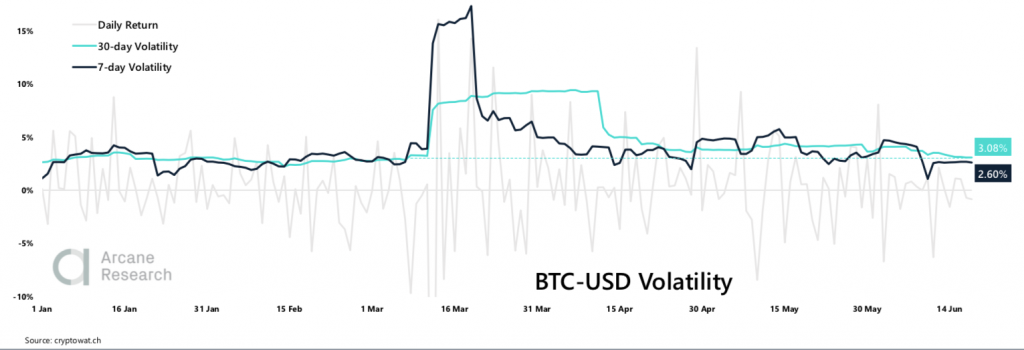 Crypto Market Report: Bitcoin Recovers From Midweek Dip to Trade Mostly Sideways While Small Cap Coins Continue Successful Month&rsquo;s Growth - screen shot 2020 06 19 at 15.56.50 1024x350