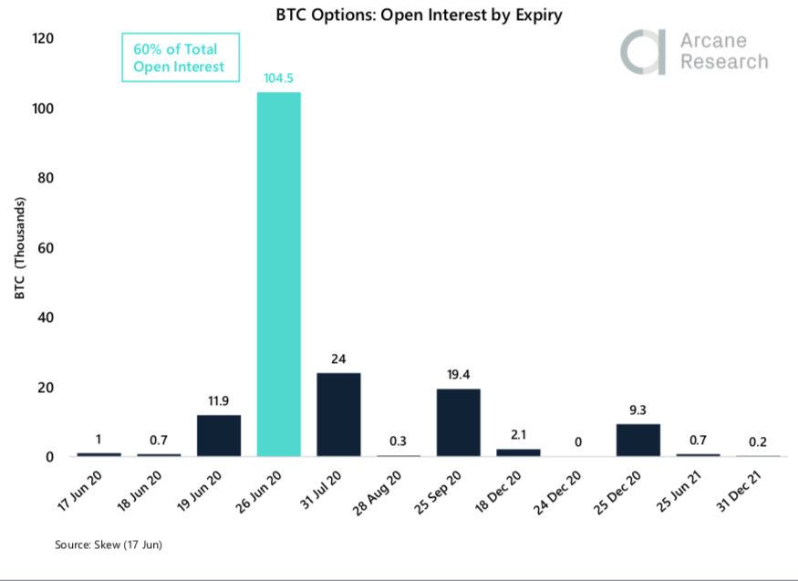 Crypto Market Report: Bitcoin Recovers From Midweek Dip to Trade Mostly Sideways While Small Cap Coins Continue Successful Month&rsquo;s Growth - screen shot 2020 06 19 at 16.06.42