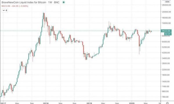 What is Volatility? Introduction To The Most Important Factor Driving Financial Markets What is Volatility? Introduction To The Most Important Factor Driving Financial Markets - image1 1 e1594913890599