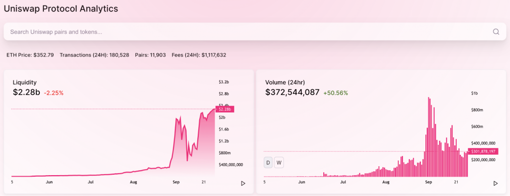 What Is Uniswap And How Does It Work? All About Swapping And The UNI Token What Is Uniswap And How Does It Work? All About Swapping And The UNI Token - image2 1024x395