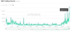 Market Research Report: Crypto Market Breaks $1 Trillion to Outshine Stocks as Year&rsquo;s Top Gainers Despite 20% Slump To Start The Week - Paypal trading vol 300x137