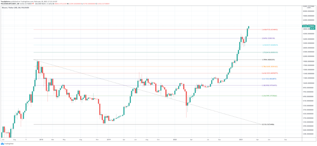 How to Read Crypto Charts: Importance Of Bitcoin Chart Analysis How to Read Crypto Charts: Importance Of Bitcoin Chart Analysis - image10 1024x474