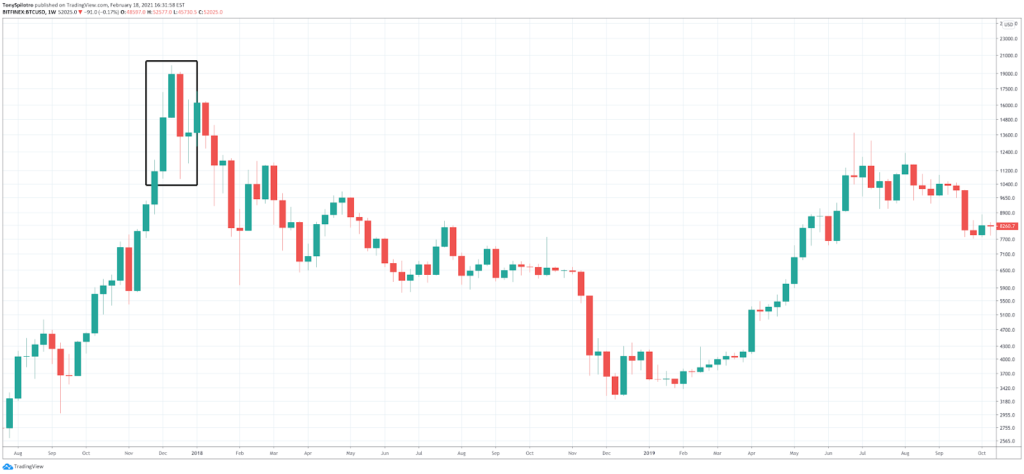 How to Read Crypto Charts: Importance Of Bitcoin Chart Analysis How to Read Crypto Charts: Importance Of Bitcoin Chart Analysis - image14 1024x474