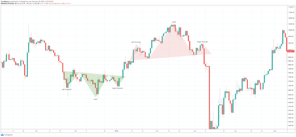 How to Read Crypto Charts: Importance Of Bitcoin Chart Analysis How to Read Crypto Charts: Importance Of Bitcoin Chart Analysis - image18 1024x474