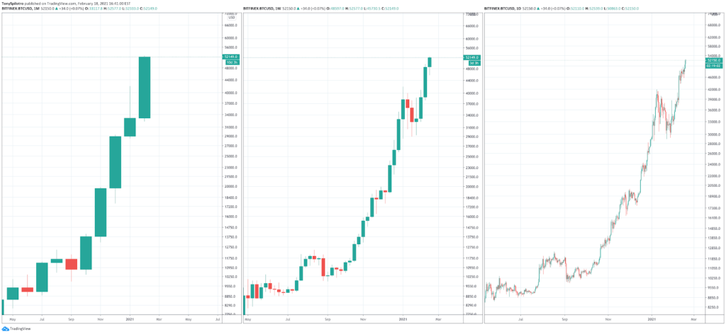 How to Read Crypto Charts: Importance Of Bitcoin Chart Analysis How to Read Crypto Charts: Importance Of Bitcoin Chart Analysis - image2 2 1024x472