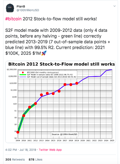 Could Bakkt be the Catalyst for a Bitcoin Bull Run to $100,000 in 2020? Could Bakkt be the Catalyst for a Bitcoin Bull Run to $100,000 in 2020? - img 60239526c1914