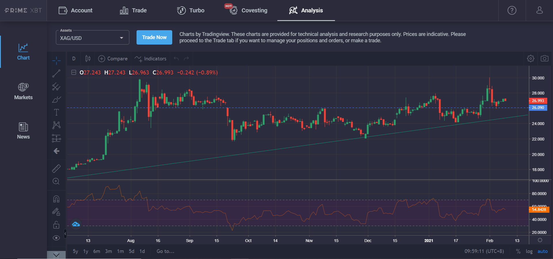 Market Research Report: Bitcoin and Ethereum Hit An All Time High, Altcoins Explode Market Research Report: Bitcoin and Ethereum Hit An All Time High, Altcoins Explode - silver chart 2