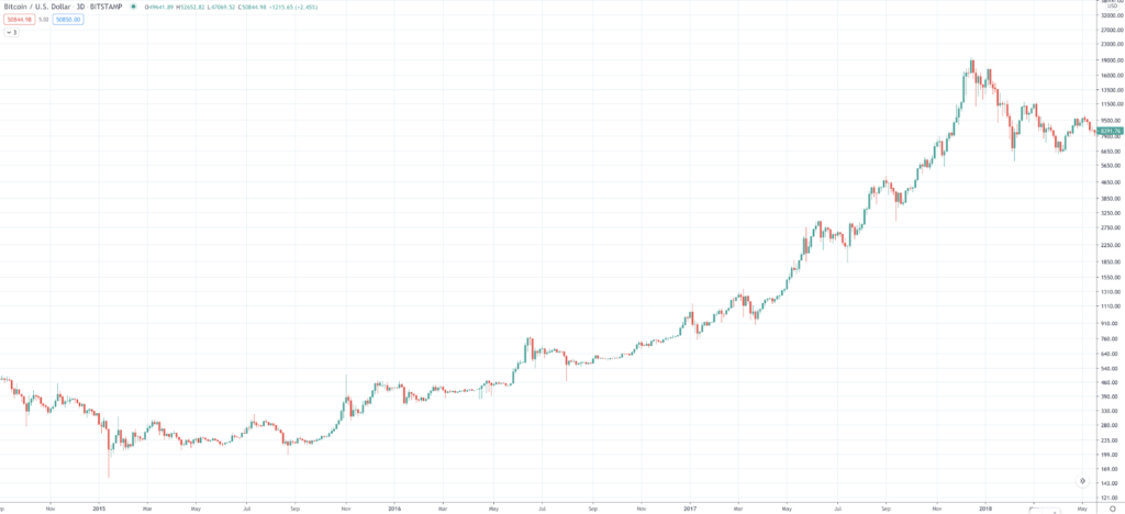 What is HODLing Cryptocurrency? Cryptocurrency HODL Definition Explained What is HODLing Cryptocurrency? Cryptocurrency HODL Definition Explained - image4 1 1024x468