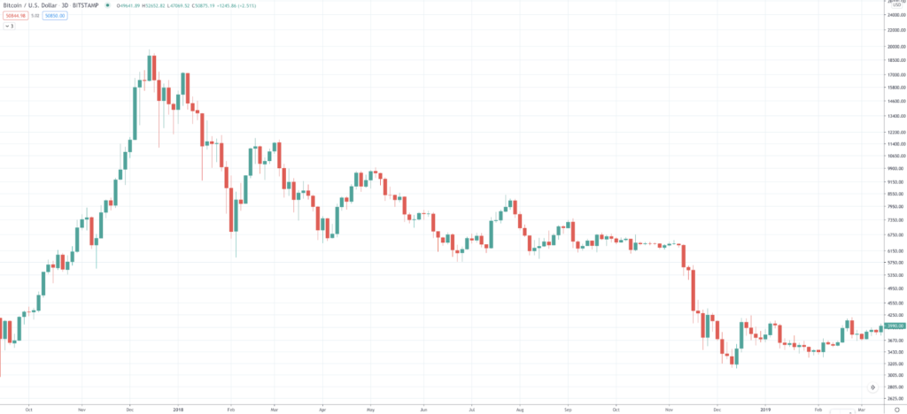 What is HODLing Cryptocurrency? Cryptocurrency HODL Definition Explained What is HODLing Cryptocurrency? Cryptocurrency HODL Definition Explained - image5 1024x468
