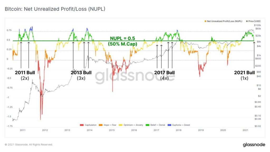 Market Research Report: Bitcoin Battling To Move While Altcoins Bleed Out &mdash; Stocks Manage To Bounce - NUPL 1024x577