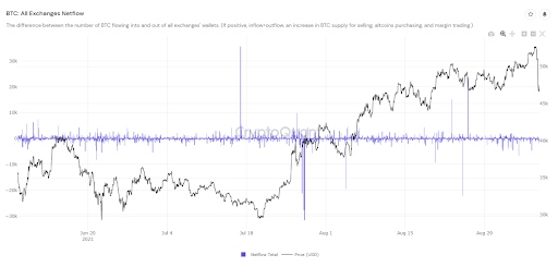 Market Research Report: Stocks and Crypto Crash In Tandem Forcing Margin Liquidations Market Research Report: Stocks and Crypto Crash In Tandem Forcing Margin Liquidations - market research 1