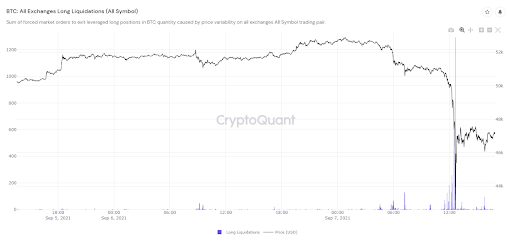 Market Research Report: Stocks and Crypto Crash In Tandem Forcing Margin Liquidations Market Research Report: Stocks and Crypto Crash In Tandem Forcing Margin Liquidations - market research 2