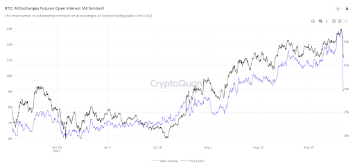 Market Research Report: Stocks and Crypto Crash In Tandem Forcing Margin Liquidations Market Research Report: Stocks and Crypto Crash In Tandem Forcing Margin Liquidations - market research 3