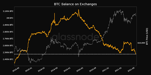 Market Research Report: Stocks and Crypto Crash In Tandem Forcing Margin Liquidations Market Research Report: Stocks and Crypto Crash In Tandem Forcing Margin Liquidations - market research 5