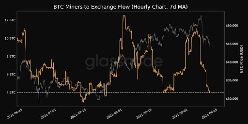 Market Research Report: Stocks and Crypto Crash In Tandem Forcing Margin Liquidations Market Research Report: Stocks and Crypto Crash In Tandem Forcing Margin Liquidations - market research 6