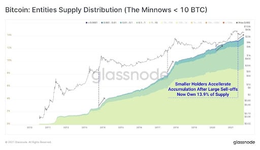 Market Research Report: China Crypto Ban Bashes Bitcoin Again as Evergrande Fears Loom Market Research Report: China Crypto Ban Bashes Bitcoin Again as Evergrande Fears Loom - marketreport1