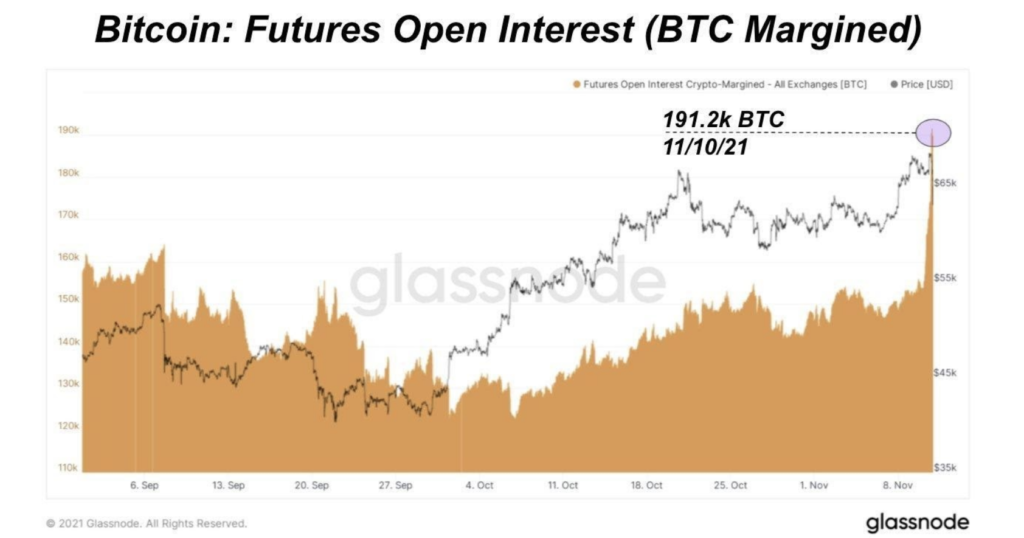 Market Research Report: Bitcoin Retreats After Closing In On $70,000 While Stocks Dip On High Inflation&nbsp; - Screen Shot 2021 11 15 at 9.43.39 AM 1024x538