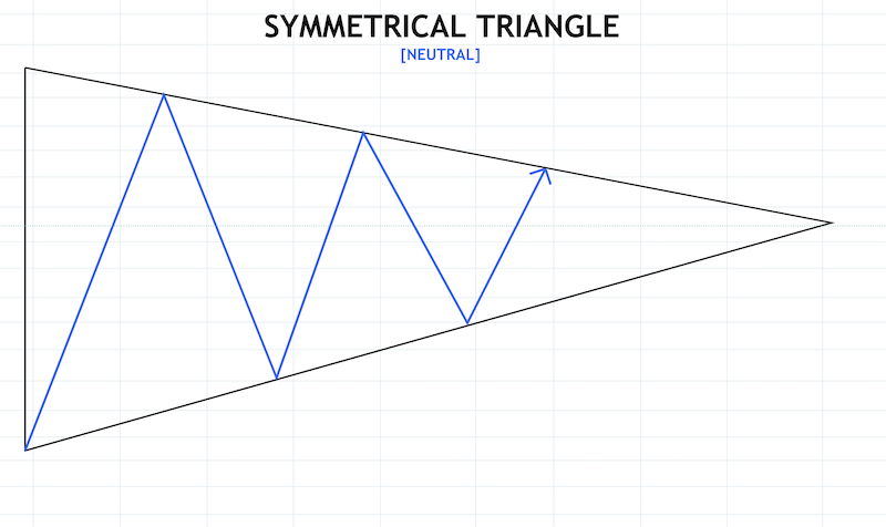 Crypto Chart Patterns To Help You Earn Money Crypto Chart Patterns To Help You Earn Money - image16