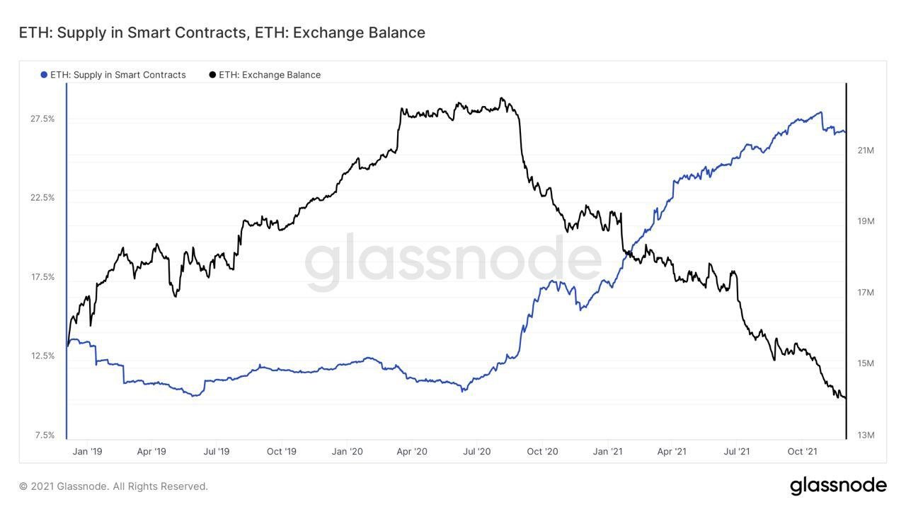 Market Research Report: Bitcoin Sheds $10,000 In One Hour Causing 20% Dip While Stocks Also Fall Market Research Report: Bitcoin Sheds $10,000 In One Hour Causing 20% Dip While Stocks Also Fall - ETH exch bal