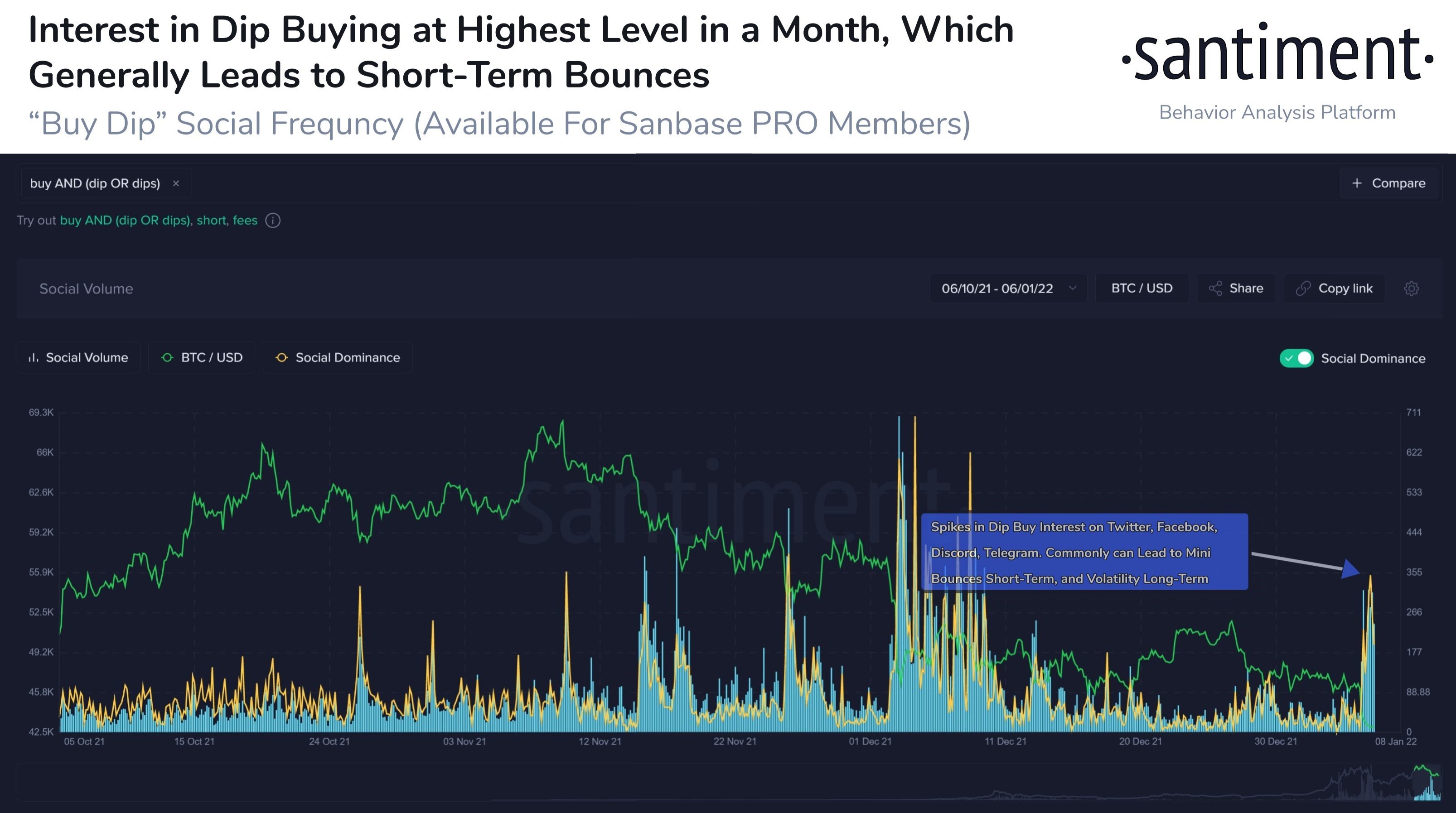 Market Research Report: New Year Off To A Bad Start For Crypto Along With Other Risky Assets&nbsp; - Interest in Dip Buying