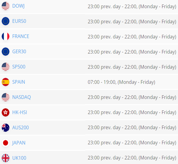 How to trade indices How to trade indices - image1 2