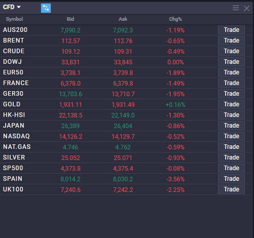 How to trade indices How to trade indices - image3 3