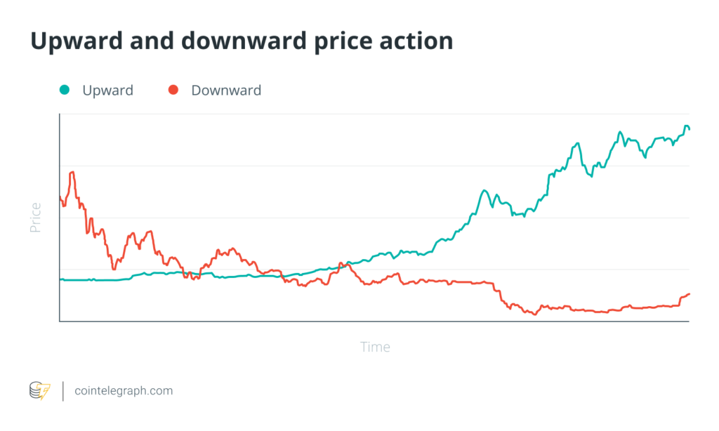 How to trade cryptocurrencies How to trade cryptocurrencies - image7 3 1024x614