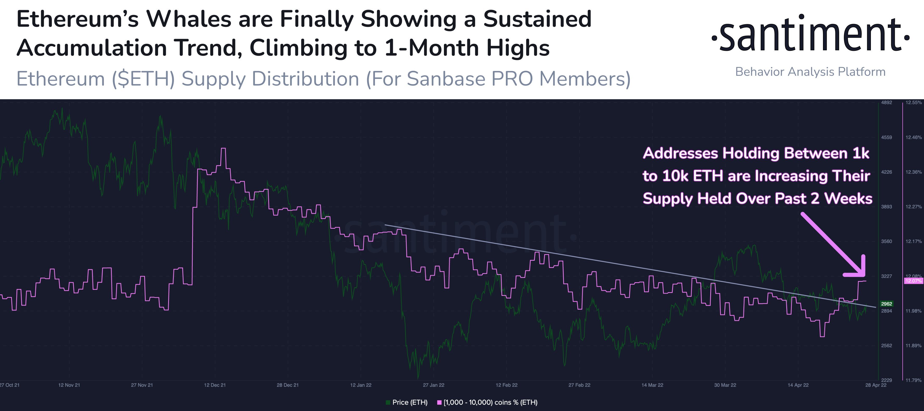 Market Research Report: BTC Grinds Lower, Altcoins Crushed As Stocks Plummet To Year&rsquo;s Low; Oil Jumps 9% - ETH Accumulation